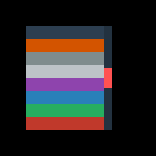 ScrollList (with scrollbar) After Scroll pixi8