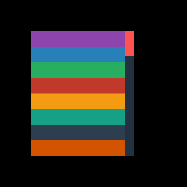 ScrollList (with scrollbar) Before Scroll pixi7