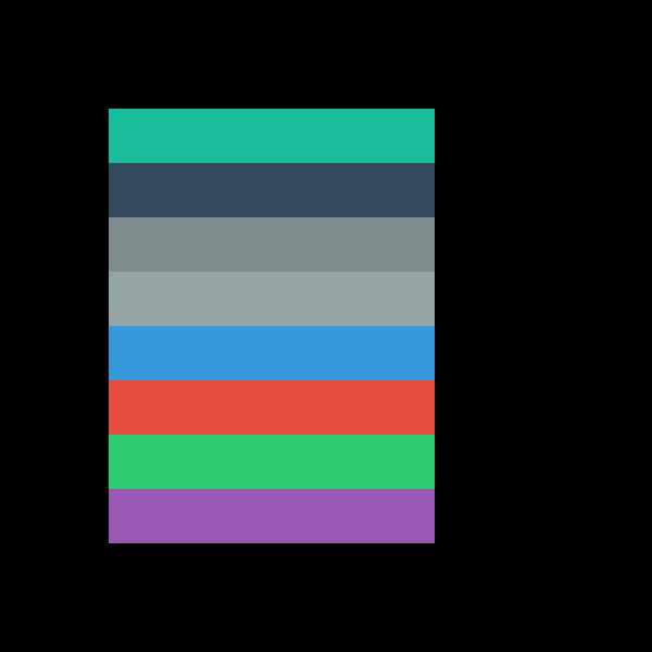 ScrollList (without scrollbar) After Scroll pixi7