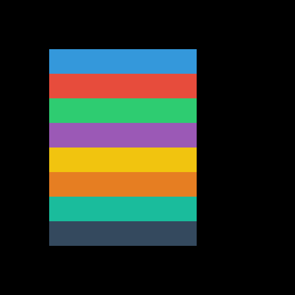 ScrollList (without scrollbar) Before Scroll pixi7